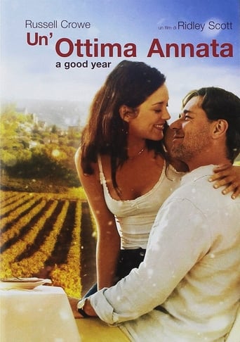 Un'ottima annata - A Good Year - Film completo in Altadefinizione Un'ottima annata - A Good Year streaming in alta definizione